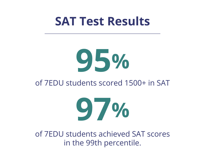 SAT, ACT & AP Test Prep Tutoring Courses Cupertino, CA